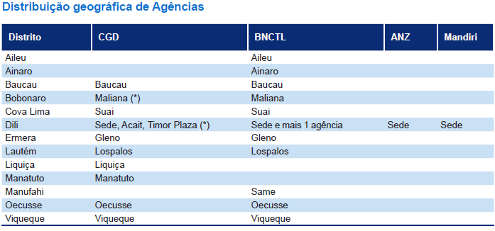 TIMOR-LESTE 5.