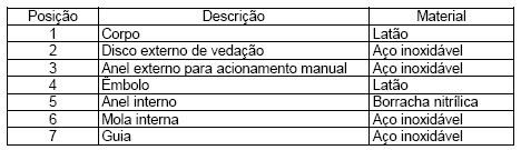 MPN-DP-01/MN-4 RES nº 085/2012, Figura 72 - Diagrama esquemático e