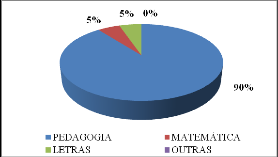 O desenvolvimento do Projeto Violências que atingem as crianças escolares: a percepção e conhecimento dos profissionais da educação, através das coletas de dados, analisou as categorias: o preparo da