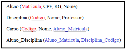 Figura 1: Exemplo de um Banco de Dados Relacional Para exemplificar os conceitos expostos acima, um pequeno exemplo de banco de dados relacional é apresentado na Figura 1, onde existem quatro