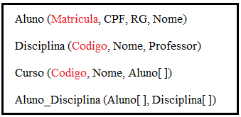 2.3 Modelo Objeto-Relacional Mescla características do modelo relacional e orientado a objetos e adiciona novas capacidades de armazenamento ao modelo relacional, como músicas, registros, imagens,