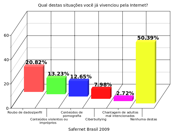 Sabemos que na adolescência é muito comum a sensação de superioridade em relação aos limites e perigos no cotidiano.