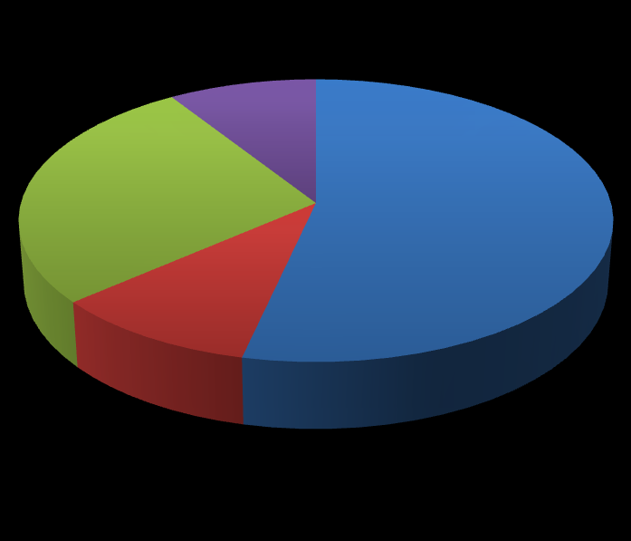 56 GRÁFICO 8 FREQUÊNCIA DE ACESSO AO SITE DE SECRETARIADO DA UNIOESTE 27% 9% 54% não lembro última vez que acessei acesso uma vez por ano 10% acesso uma vez por mês acesso semanalmente FONTE: Dados