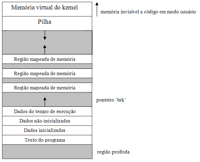 Figura 2.