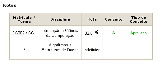 Figura 4.24: Exibição de notas para Tutores Quando acessada por um aluno, a página de exibição de notas apresenta apenas a nota do aluno correspondente. Finalmente, na Figura 4.