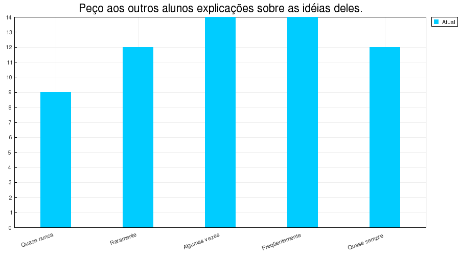 Gráfico 15 Questão 9 Fonte: Retirado em http://educadorxavier.com.br. O gráfico 15 demonstra certo equilíbrio nas respostas.