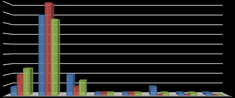 Pode-se observar, no Gráfico 60, que a maioria absoluta dos participantes fez apenas uma postagem em cada fórum.