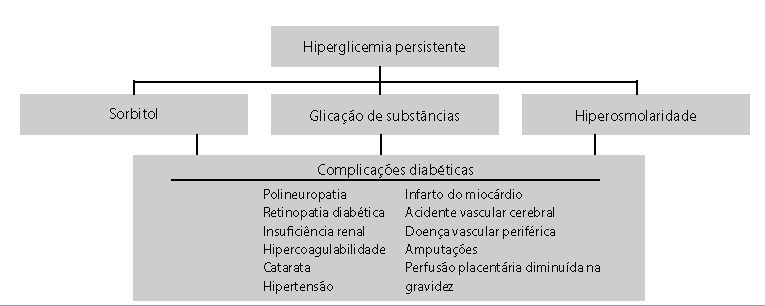 13 o polipeptídeo inibitório gástrico (GIP) e o peptídeo semelhante ao glucagon (GLP-1).