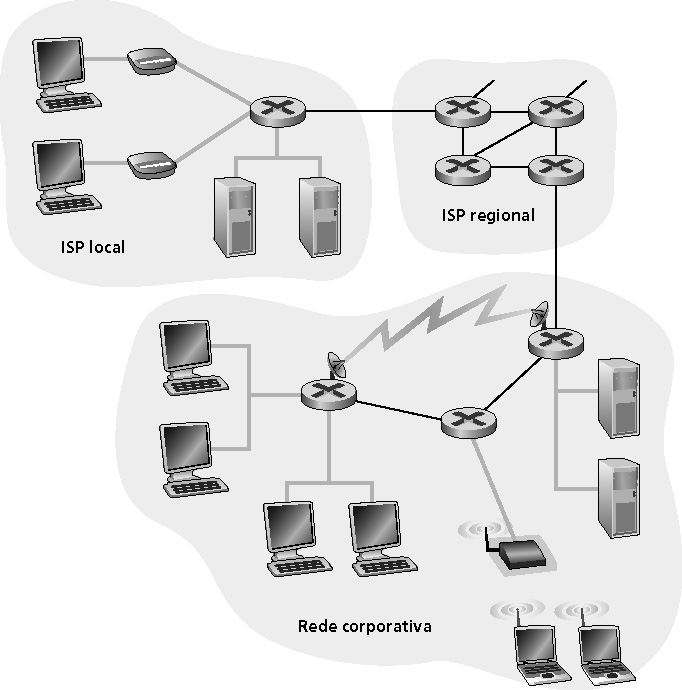 Redes de acesso e meios físicos P.: Como conectar o sistema final ao roteador de borda?