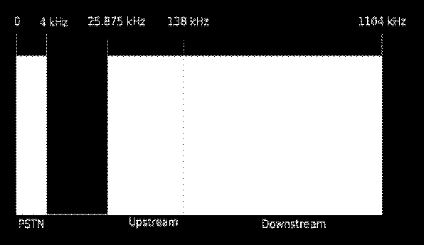 Redes de acesso e meios físicos P.: Como conectar o sistema final ao roteador de borda?