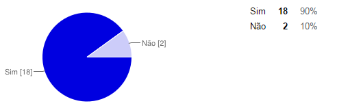 34 Sim, pois me encontro mais satisfeito para e com o trabalho. O bom planejamento das atividades podem tornar 6 horas dinâmicas e produtivas.