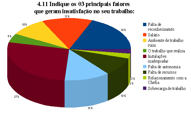 4.7 Existe cooperação entre os setores /departamentos do Campus? 8 16% 24 47% 16 31% 0 0% 3 6% 4.8 Você se relaciona bem com seus colegas de outros setores / departamentos?