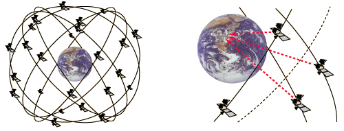 17 3.2- Tecnologia GPS O Global Positioning System (GPS) foi desenvolvido pelo Departamento de Defesa dos Estados Unidos para determinar a posição de um lugar na Terra, sob quaisquer condições