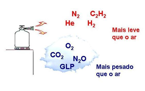 densidade do gás ou vapor