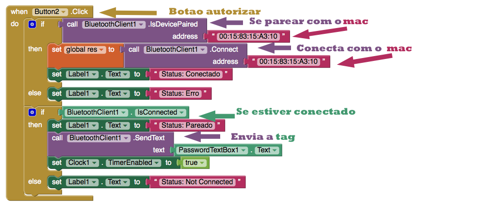 4.1 Subsistema de Acesso 53 Figura 4.1: Diagrama do app inventor, tela do programa.