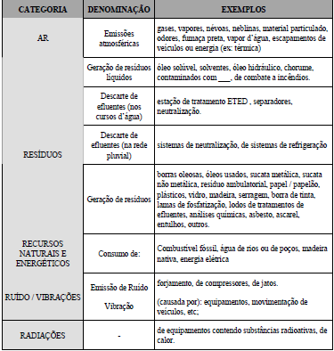 Tabela 4 - Critérios denominações de aspectos