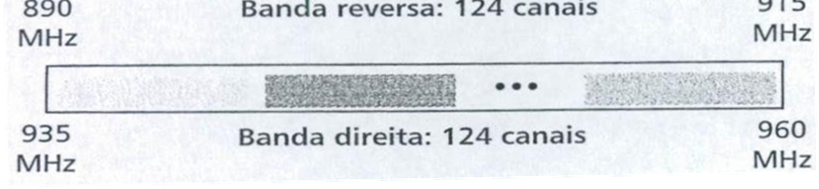 23 O GSM Global System for Mobile Comunication utiliza duas bandas para a comunicação duplex.