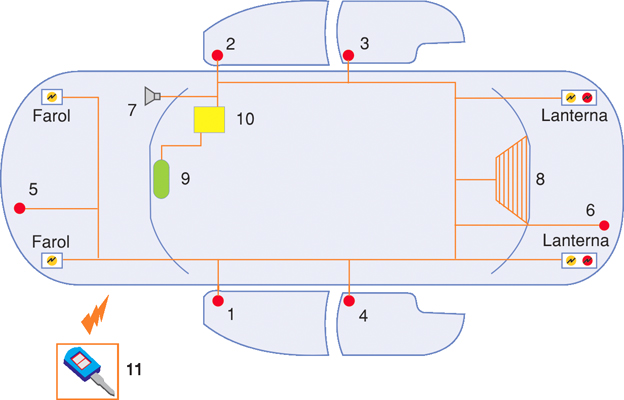 27 um ou mais mecanismo acima mencionado. A figura 2.7 mostra a localização de cada um dos componentes descritos acima. Figura 2.7 Componentes do alarme e imobilizador do motor.