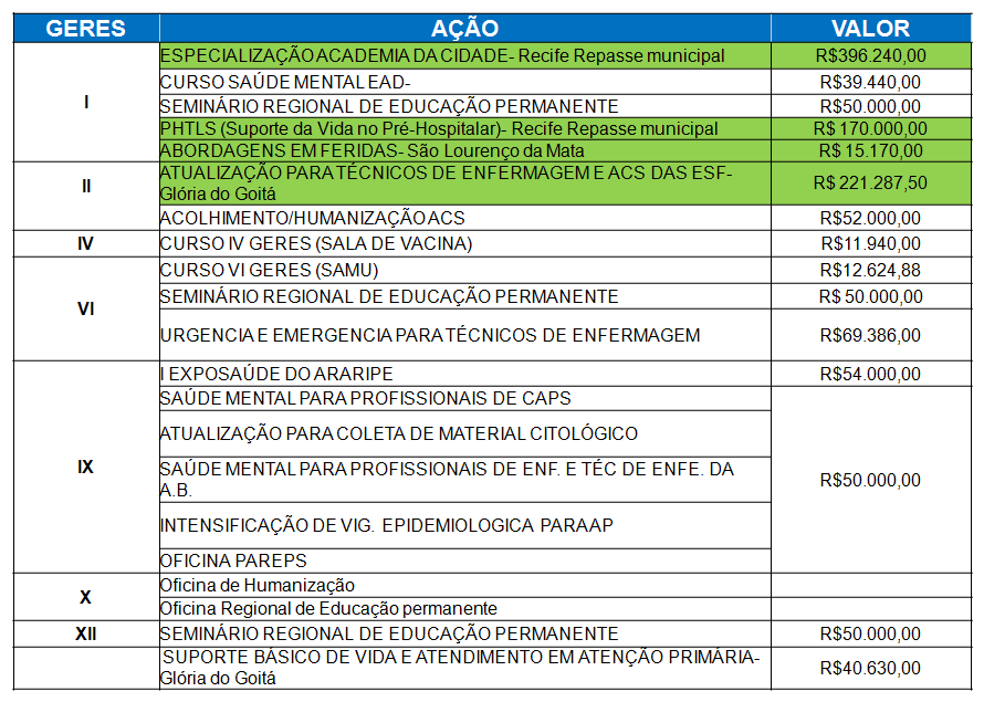 Pacto 05: Qualificação dos Profissionais de Saúde 14.