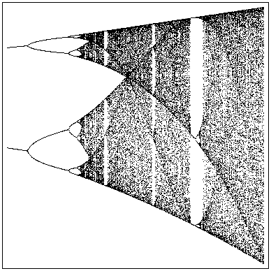 III Bienal da Sociedade Brasileira de Matemática 11 que, quando ocorre uma duplicação de período 2 n para 2 n+1, o 2 n ciclo continua a existir porém passa a ser instável, enquanto que o 2 n+1 -ciclo