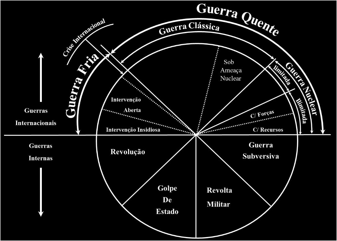 Capítulo 2 - Revisão de Literatura dos atores envolvidos, de tal forma, que no primeiro cenário as ações verificam-se no plano interno dos Estados através da revolução, golpe de Estado, revolta