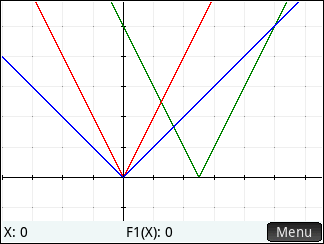 Capítulo 2. Função Afim com Calculadora Gráfica. 44 Exemplo(a): f(x) = 2x + 5. Solução: Na calculadora, definimos as funções F 1(x) = x, F 2(x) = 2x e F 3(x) = 2x + 5 na Janela simbólica, Figura 2.