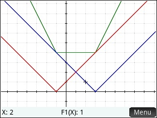 Capítulo 2. Função Afim com Calculadora Gráfica.