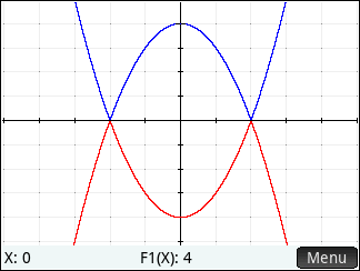 Capítulo 3. O Uso da Calculadora Gráfica no Estudo da Função Quadrática.