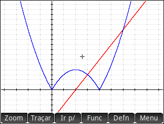 Capítulo 3. O Uso da Calculadora Gráfica no Estudo da Função Quadrática. 74 Figura 3.26(c) - Janela numérica (vermelho), Figura 3.27(b), onde percebemos os interceptos dos gráficos em x = 3 e x = 6.