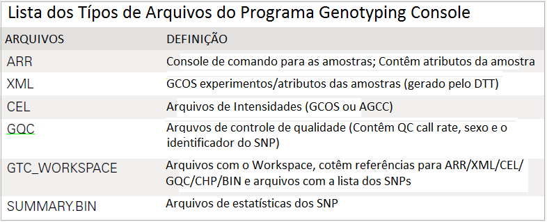 Figura 9. Imagem do arquivo de intensidades (QC call rate) gerado pelo programa Genotyping Console da Affymetrix. Na Figura 11 apresentamos as definições de cada arquivo gerado pelo programa.