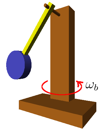 202 Bifurcações e caos F θ l tangente R F c Figura 12.3.: Pêndulo simples com a base em rotação no plano horizontal e diagrama de forças externas. mg O lado esquerdo da figura 12.