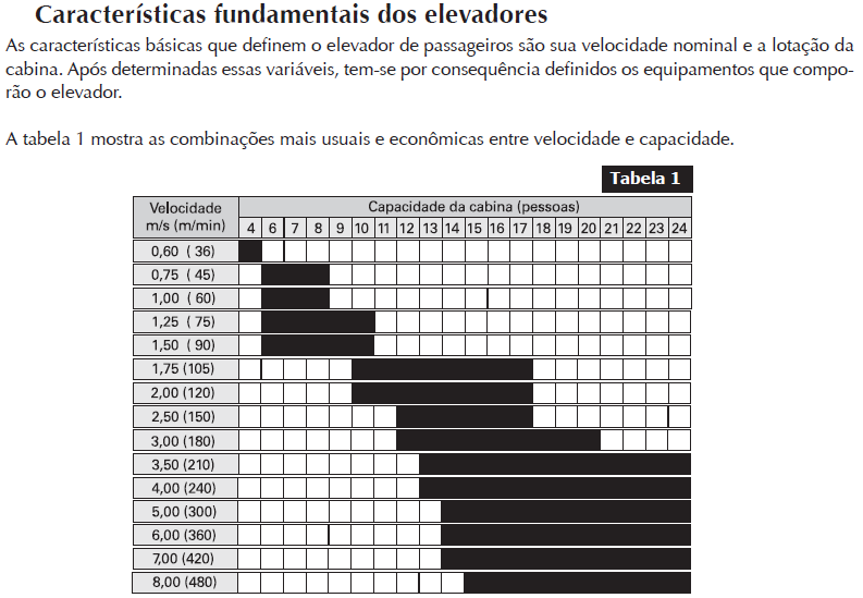 Considerações Iniciais Fonte: