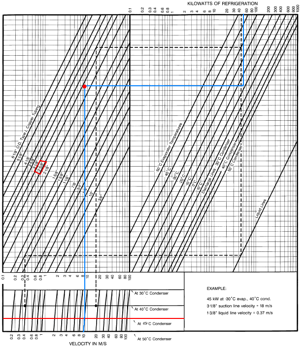 Para o dimensionamento da tubagem de aspiração da câmara de maçãs 1, é necessário conhecer os seguintes parâmetros: Potência Evaporação: 50 kw; Temperatura Evaporação: -2 C; Temperatura