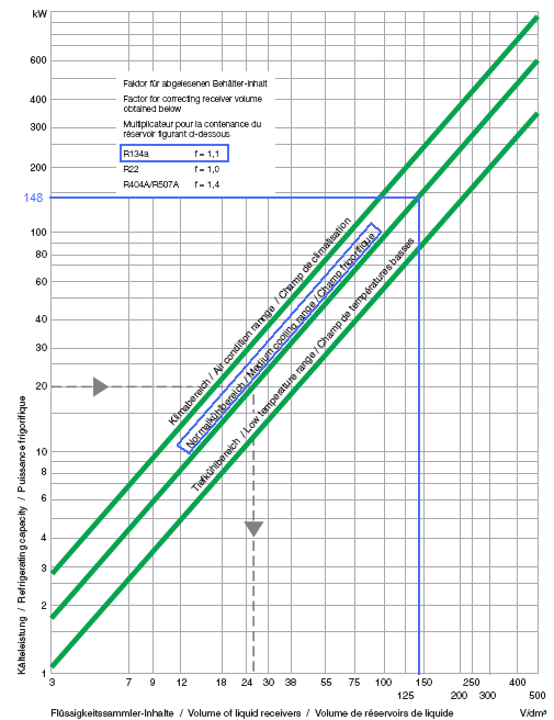 De seguida, e com base nos parâmetros descritos, calcula-se a título de exemplo o depósito de líquido da câmara de maçãs 1, 2 e 3.