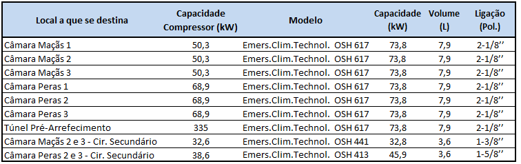 16.5.1.8. Separador de óleo O separador de óleo localiza-se à jusante do compressor.