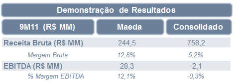 Updates Financeiros Disciplina para travar a exposição em dólar e commodities Demonstrações financeiras em conformidade com o IFRS Dificuldade de comparar os resultados financeiros históricos devido