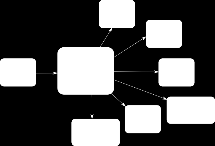 43 2.7.1. Combinação de Web Services Os Web services podem ter suas operações combinadas com as de outros serviços, fornecendo, assim, novas funcionalidades.