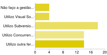 153 04 - Este papel desempenhado, pode variar durante o projeto? Quant. - Percentual Sim. 39 72% Não.