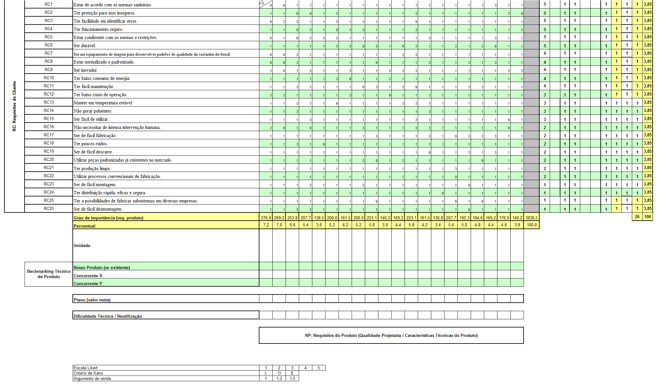 Universidade de Brasília - UnB Programa de Pós-Graduação em Sistemas