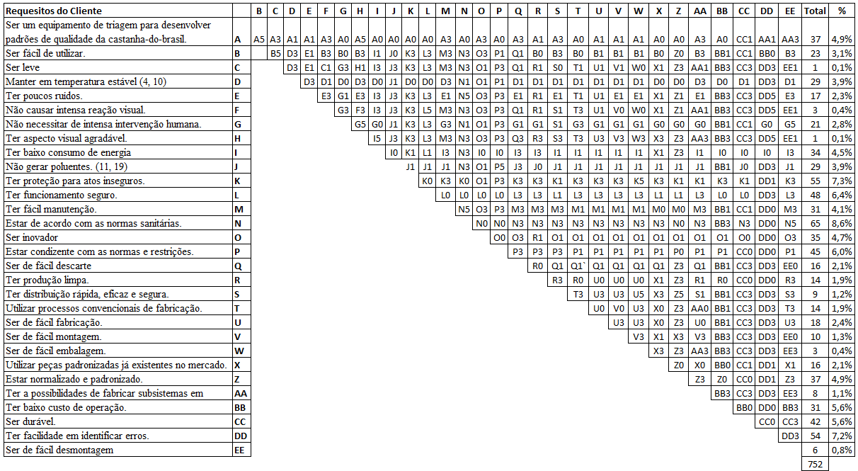 Figura 33: Diagrama de Mudge.