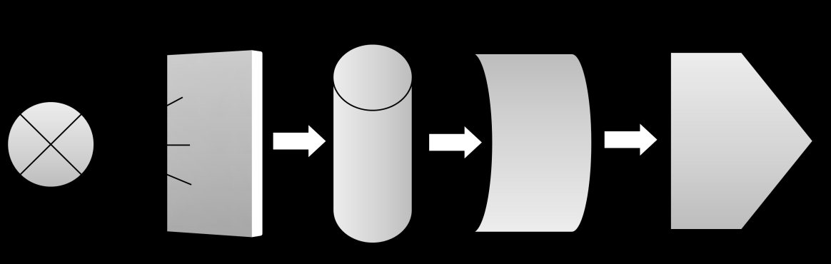 Figura 39: Esquema geral de descrição de um sistema fotoelétrico: A Fonte luminosa; B Meio para separar os comprimentos de onda; C Cubetas, tubos ou celas de amostra; D Detector de energia radiante e