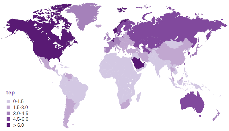 Se o consumo energético da população mundial fosse equivalente ao consumo médio de um habitante de Singapura ou dos EUA, as reservas de petróleo esgostariam em 9 anos.