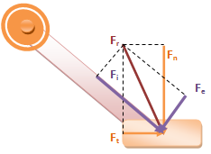 IV CAPÍTULO Em função do ângulo pedal e no plano sagital (Figura 31), decompõe-se a força resultante (Fr) na normal ou vertical (Fn) e na tangencial ou horizontal (Ft).