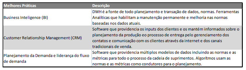 A figura abaio ilustra um eemplo deste nível.