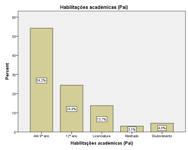 Figura 12: Histograma Escolaridade - Mãe