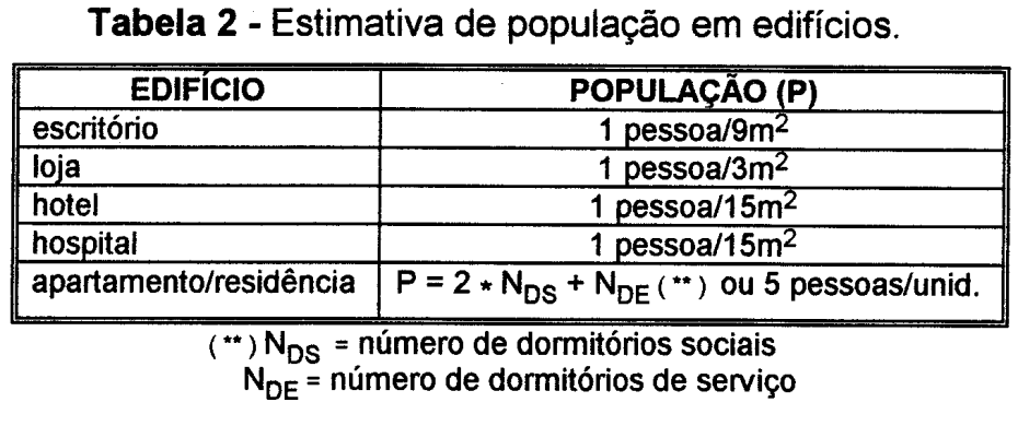 Dimensionamento: - O ponto de partida para o dimensionamento de um Sistema Predial de Água Fria é se definir o Consumo Diário (CD) da edificação, que irá depender a que se destina.