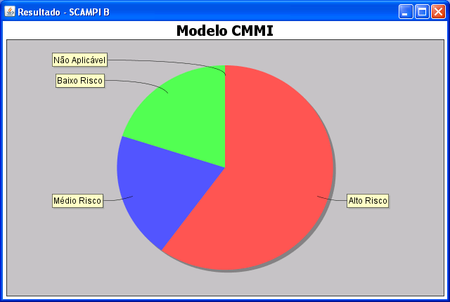 7.4 Implementação 64 Figura 7.