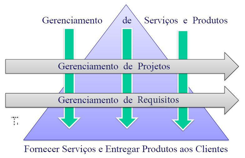 59 Figura 11 Processos a serem melhorados com aplicação do nível G. Fonte: Webinsider UOL (2008), adaptado pelos autores. 4.3.1 Processos de gerência de projetos existentes na empresa.