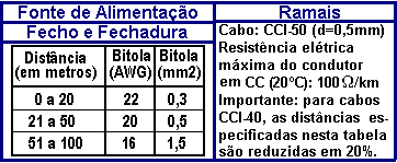 Unidade Externa de Porteiro Eletrônico F10 / F12 11 BORNES DE