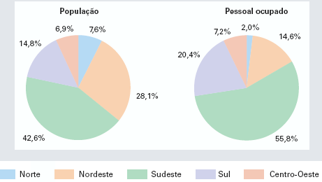 30 i) baixo investimento em inovação tecnológica; j) maior dificuldade de acesso ao financiamento de capital de giro; l) relação de complementaridade e subordinação com as empresas de grande porte.